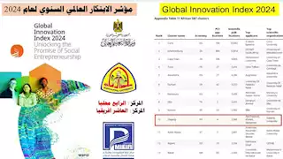 جامعة الزقازيق الرابع محليًا والعاشر إفريقيًا في مؤشر الابتكار العالمي 2024