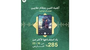 عصام صاصا يتصدر سباق أغاني المهرجانات في دراما رمضان 2024 على Spotify 