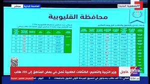 تغييرات تاريخية.. ماذا يدرس طلاب "ثالثة ثانوي" في الخطة الجديدة؟ (5 مواد فقط)