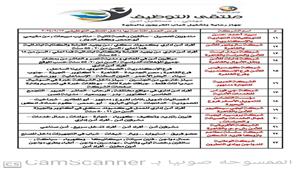  5 آلاف فرصة عمل جديدة في البحيرة.. المؤهلات المطلوبة وموعد ومكان التقديم   