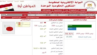 محافظ أسوان يشيد بإنجاز منظومة الشكاوى الموحدة خلال شهر نوفمبر