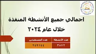 محافظ الجيزة: وحدة السكان نفذت 3872 نشاطا استفاد منه 249 ألف مواطن خلال 2024