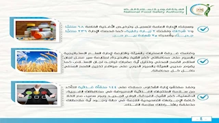 "سلامة الغذاء": 5040 رسالة غذائية مصدرة لـ1260 شركة والإفراج المؤقت عن 1178 رسالة