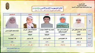الأولى من المنوفية.. بالأسماء| أوائل (ذوو البصيرة) بالثانوية الأزهرية