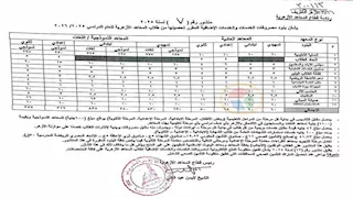 أقلها 60 جنيهًا.. المصروفات الدراسية لجميع صفوف المعاهد الأزهرية - خاص