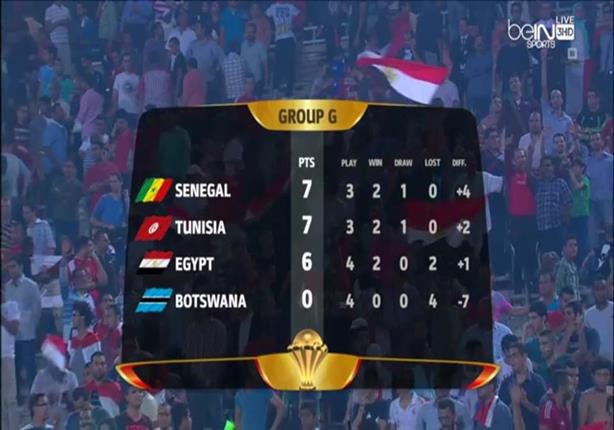 أهداف مصر 2-0 بتسوانا