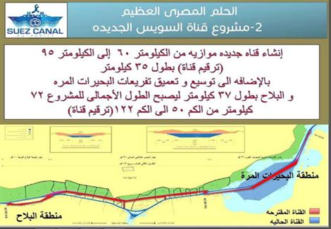 Ù†Ù†Ø´Ø± Ø§Ù„Ø®Ø±ÙŠØ·Ø© Ø§Ù„Ø£Ø³Ø§Ø³ÙŠØ© Ù„Ù‚Ù†Ø§Ø© Ø§Ù„Ø³ÙˆÙŠØ³ Ø§Ù„Ø¬Ø¯ÙŠØ¯Ø© Ù…ØµØ±Ø§ÙˆÙ‰