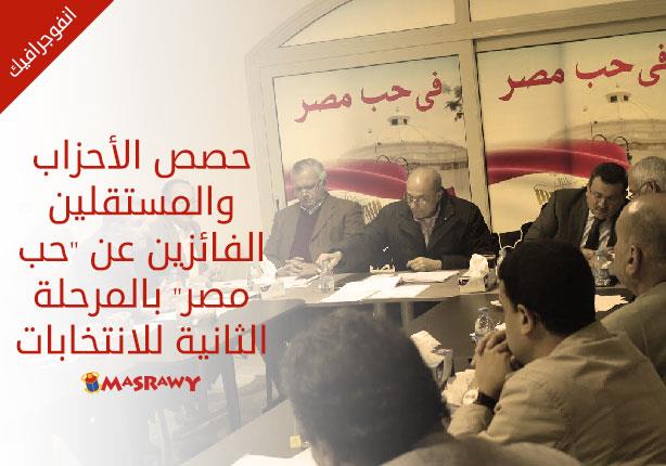 حصص الأحزاب والمستقلين الفائزين عن "حب مصر" بالمرحلة الثانية للانتخابات (انفوجراف)