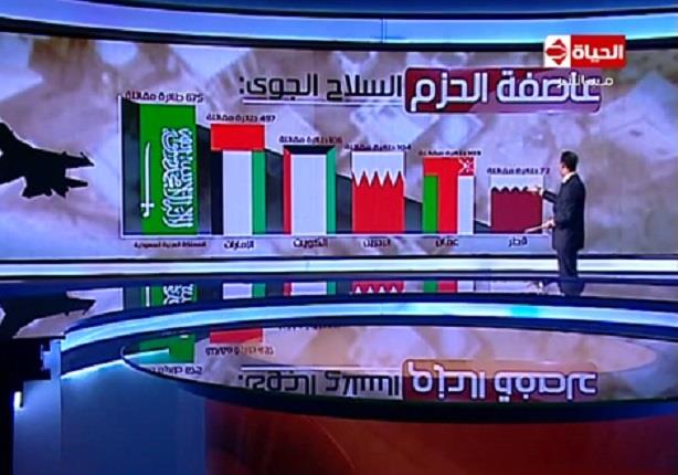  إستعراض شامل للجيوش العربية المشاركة فى عاصفة الحزم من قوات جوية وبحرية