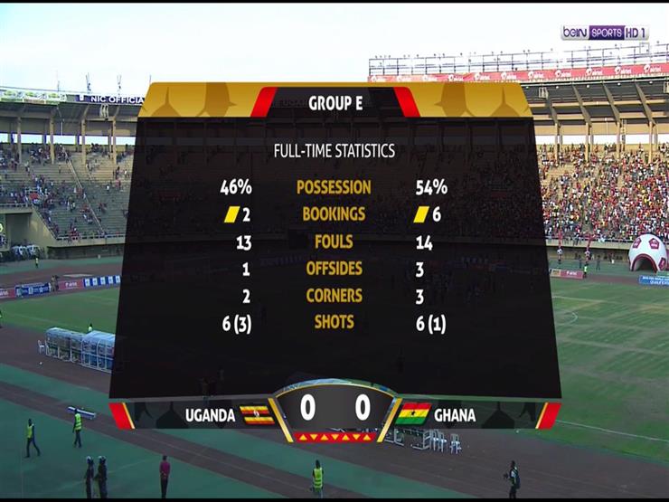 ملخص مباراة أوغندا وغانا بتصفيات كأس العالم