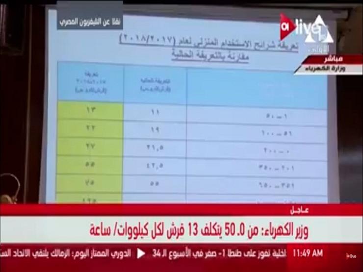 بالفيديو - وزير الكهرباء يعلن أسعار الشرائح الجديدة مقارنة بأسعارها الحالية 
