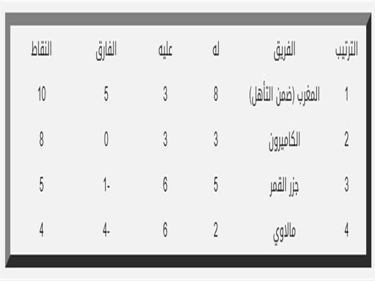 موقف الكاميرون 1