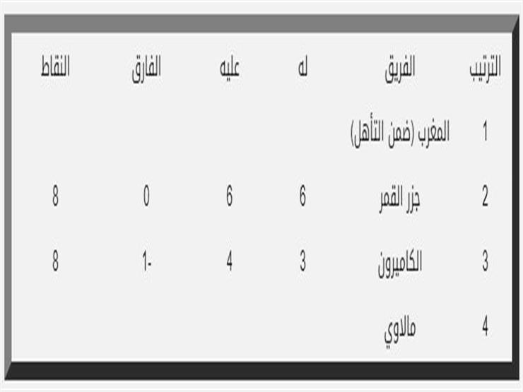 موقف الكاميرون 2