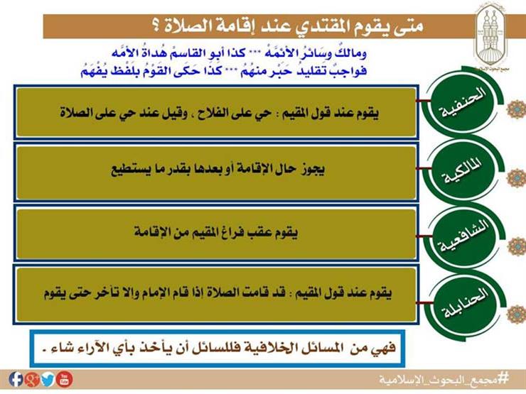 متى يقوم المقتدي عند إقامة الصلاة؟.. 