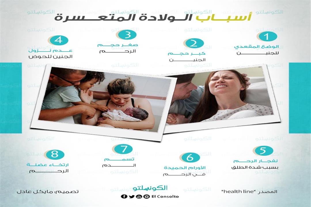 أسباب الولادة المتعسرة