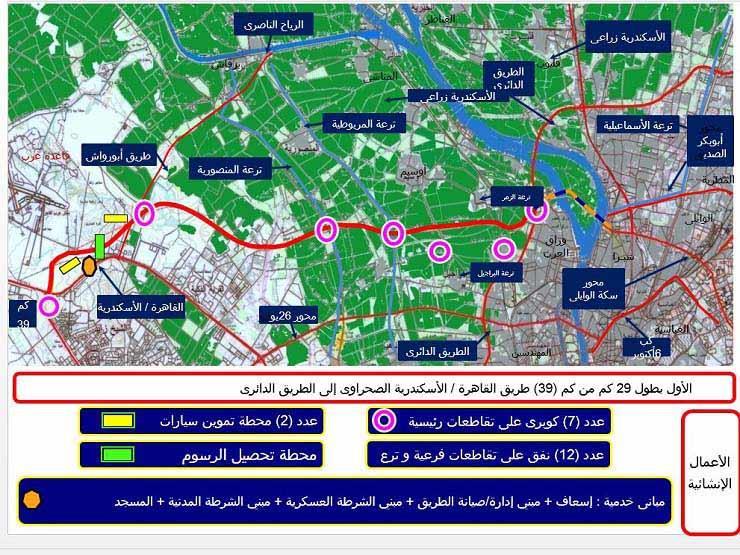 بالخرائط من الأتوستراد للضبعة من المستفيدون بمحور روض الف مصراوى