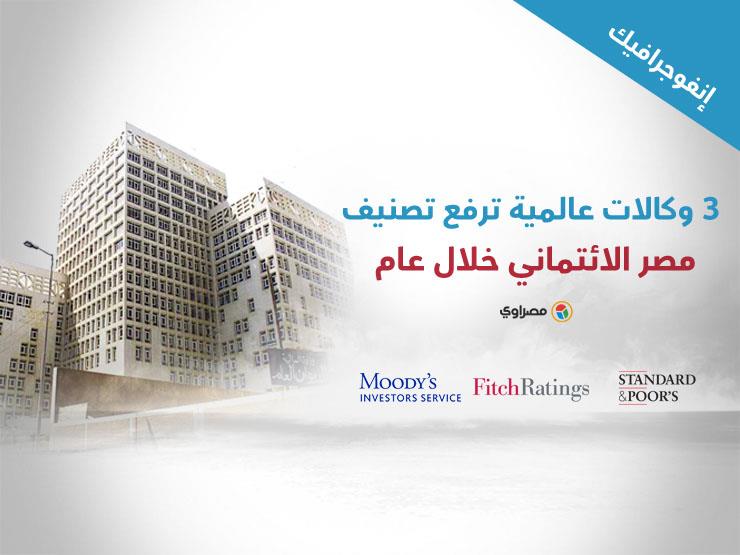 3 وكالات عالمية ترفع تصنيف مصر الائتماني خلال عام (إنفوجرافيك) 3 وكالات عالمية ترفع تصنيف مصر الائتماني خلال عام (إنفوجرافيك)