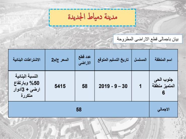 بالأسعار والشروط الإسكان تطرح 366 قطعة أرض في 5 مدن بينهم مصراوى