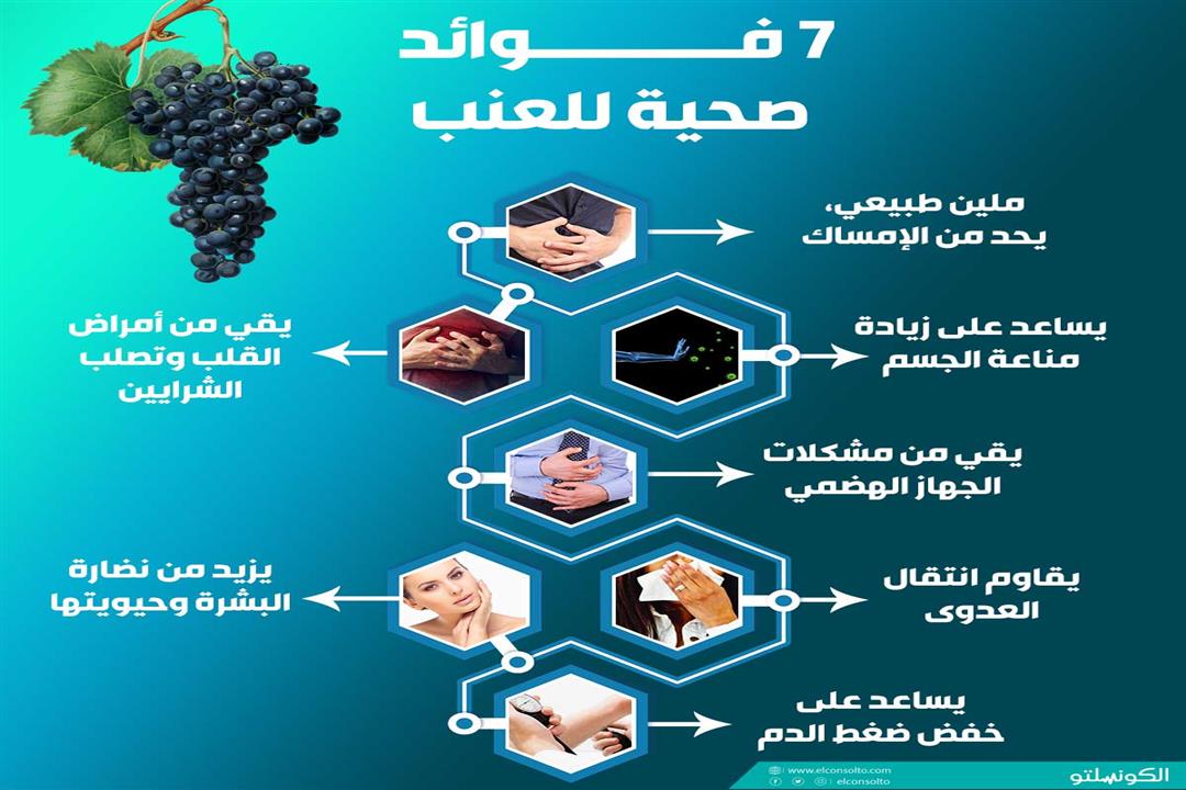 7-فوائد-صحية-للعنب