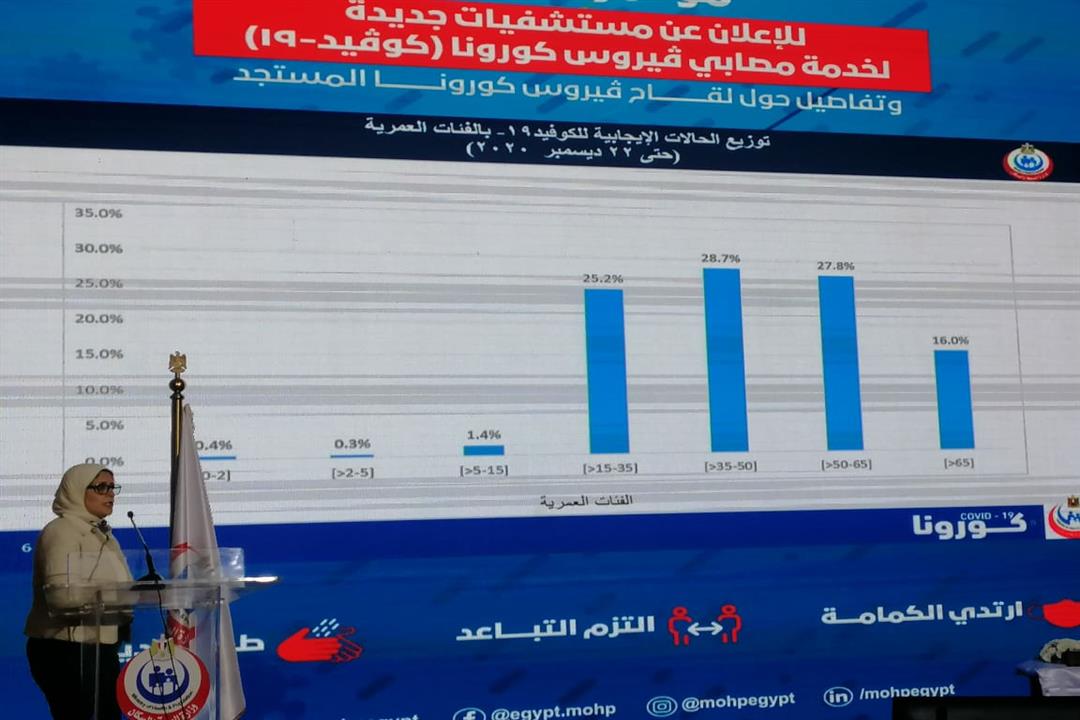 وزيرة الصحة: الأسبوع الـ51 لكورونا الأكثر في عدد الإصابات والوفيات