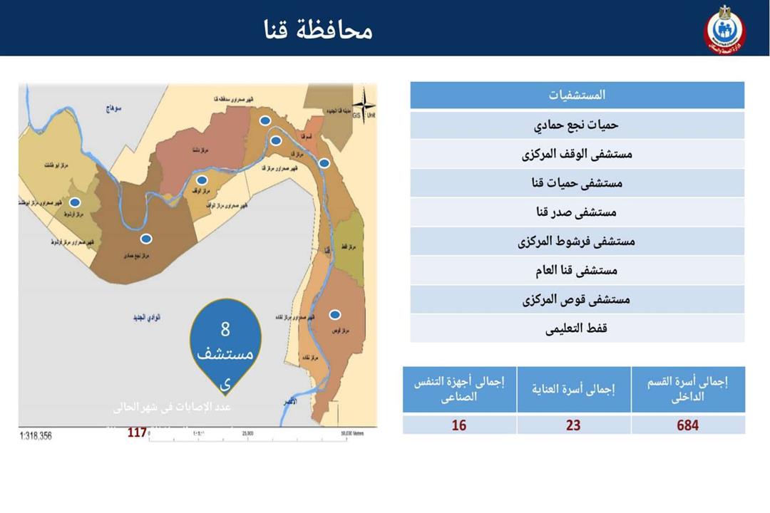 المستشفيات المخصصة لاستقبال حالات كورونا بمحافظة قنا