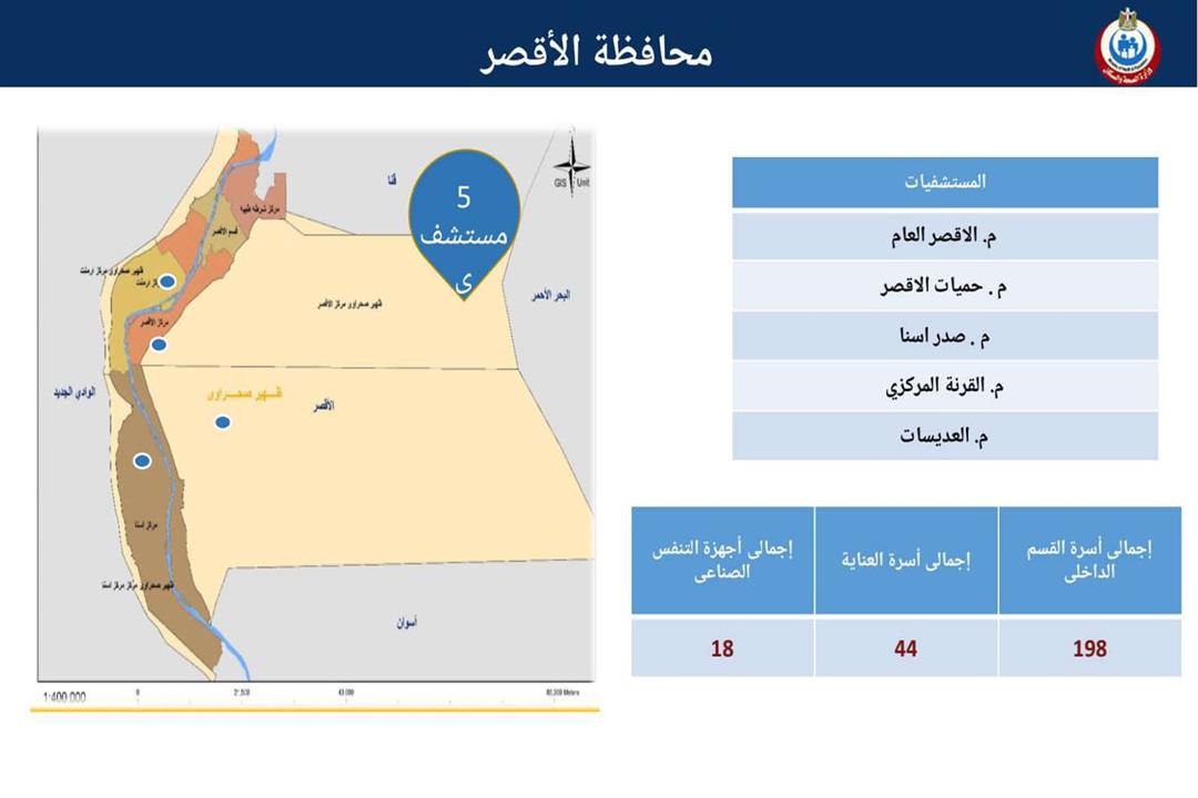 المستشفيات المخصصة لاستقبال حالات كورونا بمحافظة الأقصر