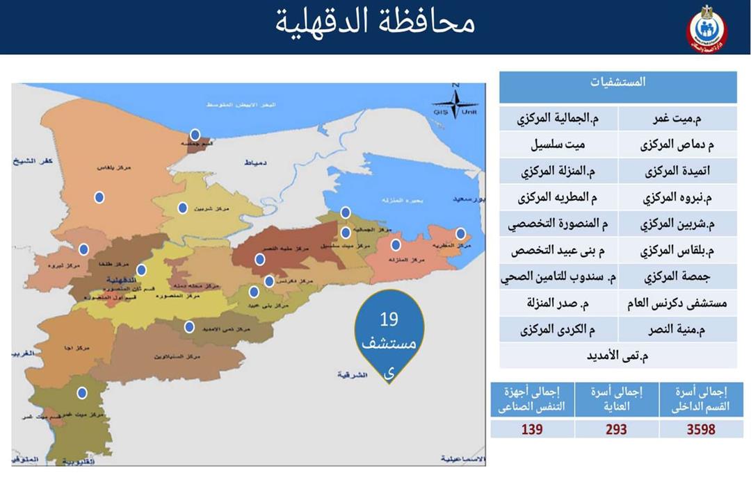 المستشفيات المخصصة لاستقبال حالات كورونا بمحافظة الدقهلية