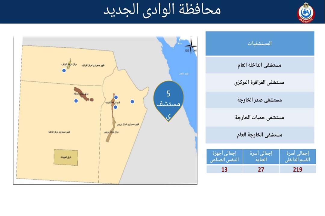 المستشفيات المخصصة لاستقبال حالات كورونا بمحافظة الوادي الجديد