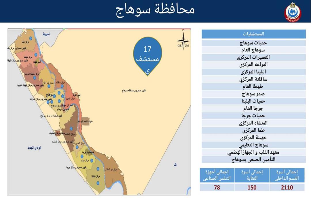 المستشفيات المخصصة لاستقبال حالات كورونا بمحافظة سوهاج
