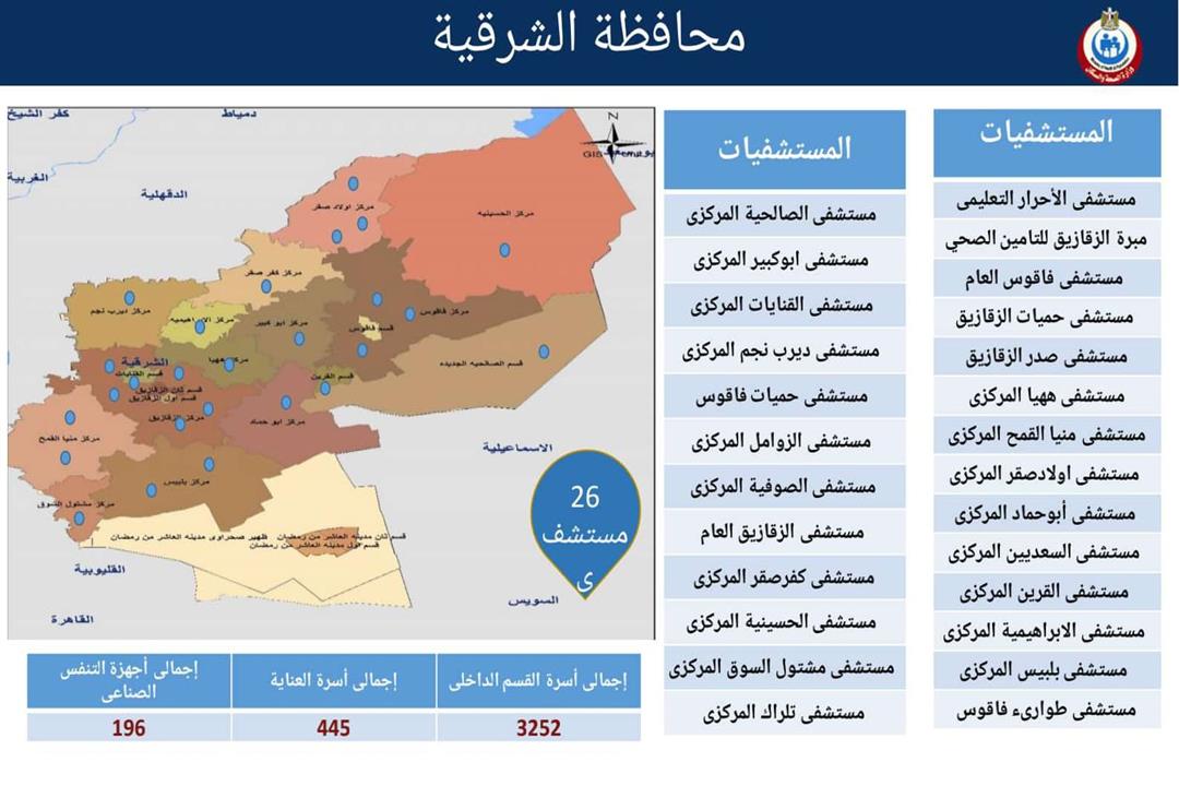 المستشفيات المخصصة لاستقبال حالات كورونا بمحافظة الشرقية