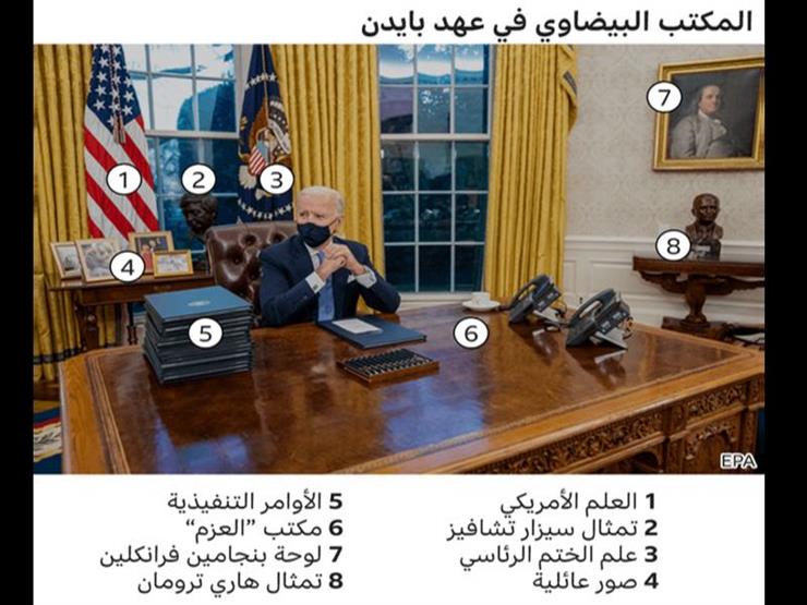 ما دلالة التعديلات التي أحدثها بايدن في المكتب البيضاوي؟ ما دلالة التعديلات التي أحدثها بايدن في المكتب البيضاوي؟