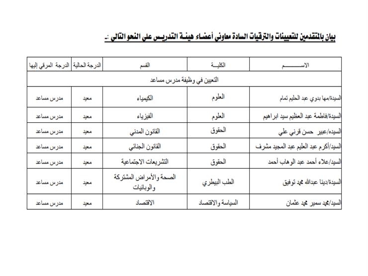 بالأسماء ترقية 28 من أعضاء هيئة التدريس في جامعة بني سويف مصراوى