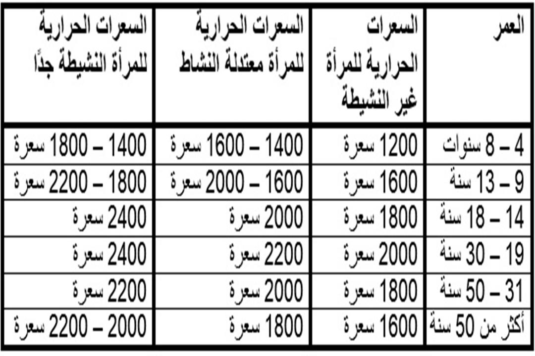 stages-of-sexual-relation