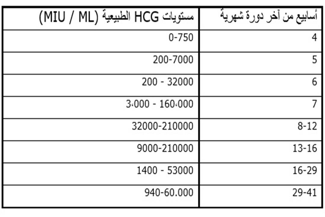 طريقة السداد لقياس