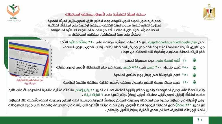 "حملات تفتيشية".. توجيه عاجل من رئيس "سلامة الغذاء" قبل المولد النبوي