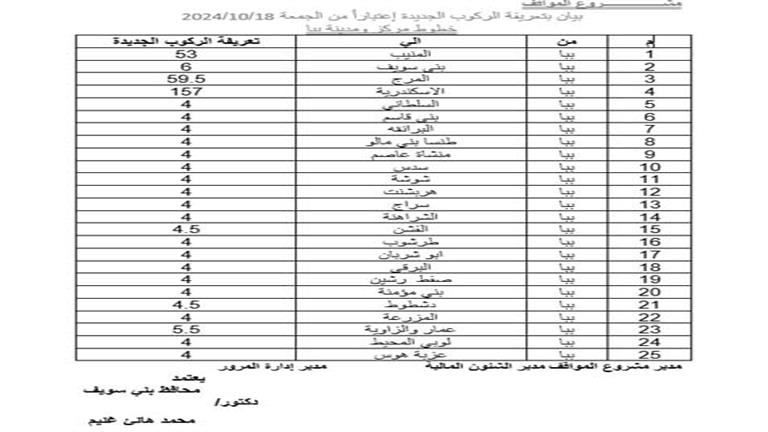 محافظ بني سويف يعتمد تعريفة الركوب الجديدة بعد زيادة أسعار الوقود 