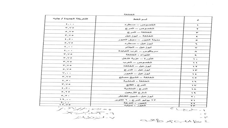 بعد تحريك أسعار الوقود.. أسعار تعريفة الركوب الجديدة بالقليوبية 