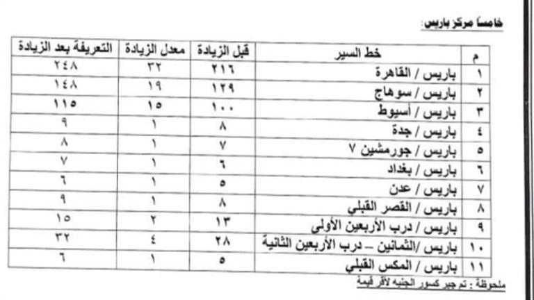 زيادة أسعار البنزين.. ننشر التعريفة الجديدة لسيارات الأجرة بالوادي الجديد