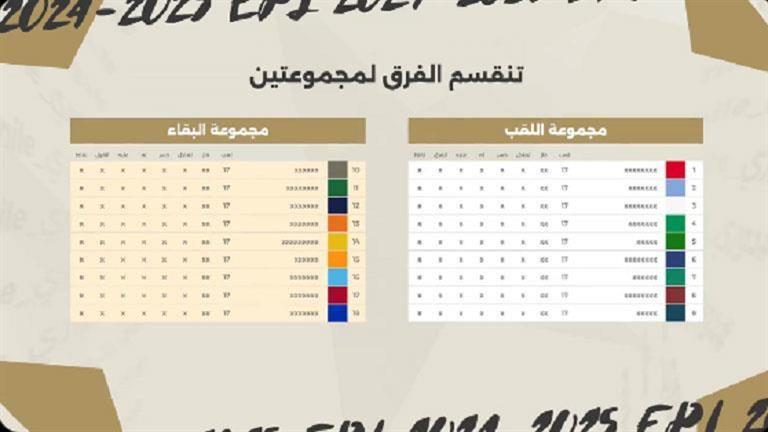 تعديل في عدد الأندية التي ستهبط من الدوري الممتاز بالموسم المقبل 