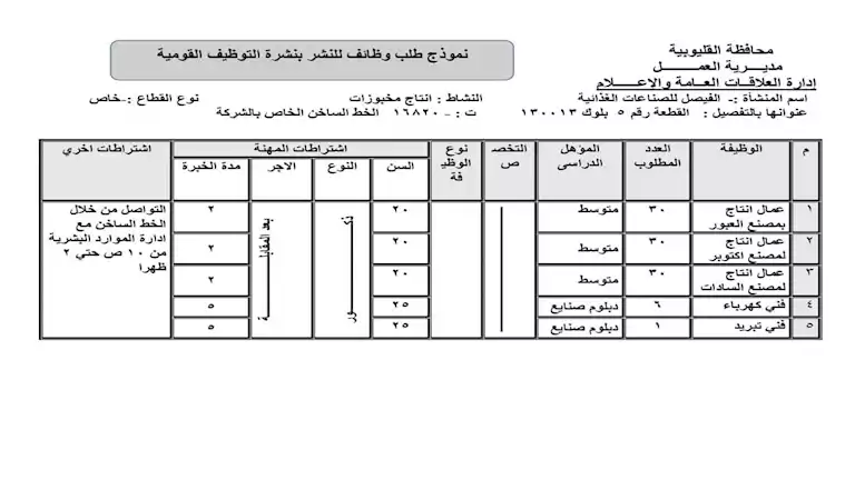 توفير 195 فرصة عمل جديدة بالقليوبية.. تعرف على التفاصيل 