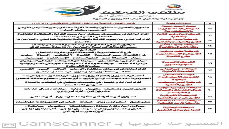  5 آلاف فرصة عمل جديدة في البحيرة.. المؤهلات المطلوبة وموعد ومكان التقديم   