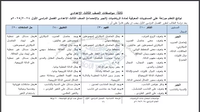 مواصفات امتحان مادة الجبر والإحصاء للصف الثالث الإعدادي 2025