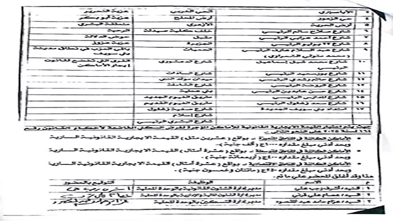 ضوابط تقسيم المناطق السكنية (2)