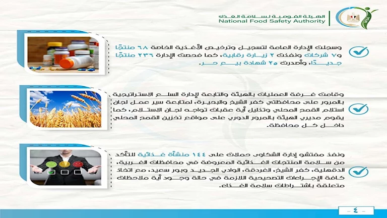 “سلامة الغذاء”: 5040 رسالة غذائية مصدرة لـ1260 شركة والإفراج المؤقت عن 1178 رسالة