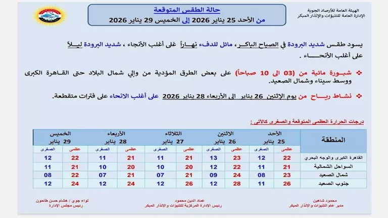 الهيئة العامة للأرصاد الجوية