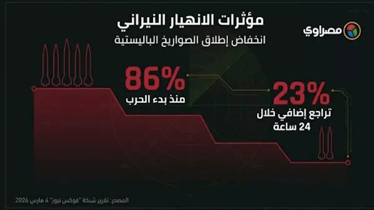 أين كوريا الشمالية من حرب إيران؟ 2 إنفو3