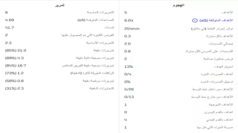 احصائيات زيزو مع الأهلي