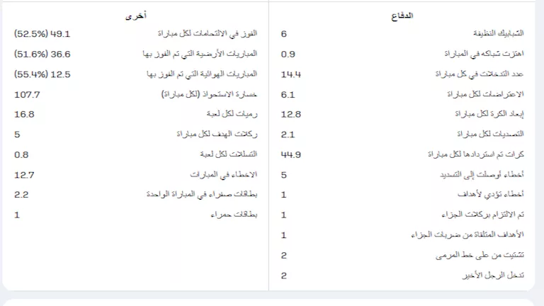احصائيات منتخب البرازيل