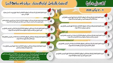 فرص-استثمارية-بالمنيا