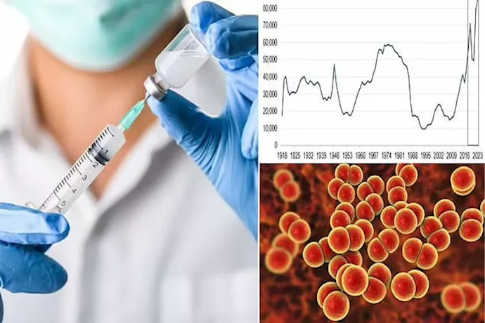 لقاح جديد لعلاج الأمراض المنقولة جنسيا